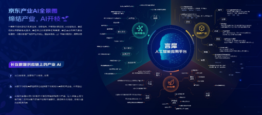 以应用路径扎根产业 京东云发布产业AI全景图
