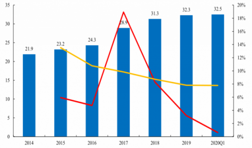 “缺电”不应被引申为新旧能源的矛盾
