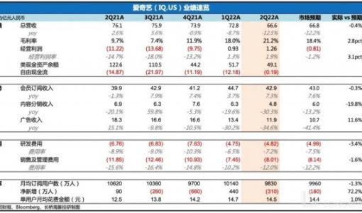 爱奇艺只是暂时活了下来