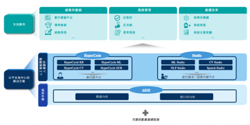 第四范式更新招股书：2022上半年营收超10亿 净亏损5.84亿元