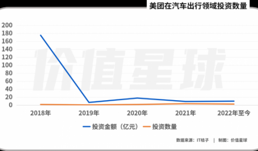 美团悄悄造车？