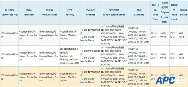 Mate 50家族最便宜版本 华为Mate 50E获认证：骁龙778G 4G加持