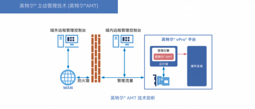 用高效远程IT管理方案帮助企业突破数字化转型困局