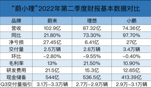 理想被IPD送进ICU？