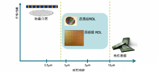 屏厂跨界芯片封装 胜算几成？