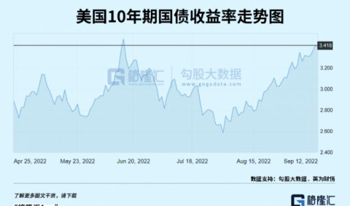 干翻全球股市！一个数据背后的险恶