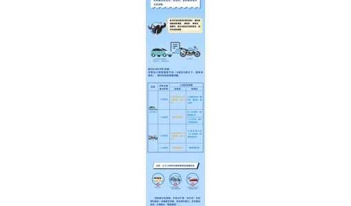 公安部：10 月 1 日起进一步放宽私家车检验周期，推进网上预约车检 ... ...