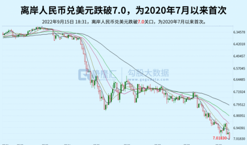 人民币汇率破“7”有哪些影响？专家：没必要担心大幅贬值