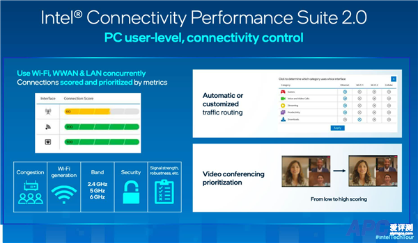 Intel 13代酷睿网速起飞 Wi-Fi、有线、5G三网合一