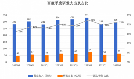 AI玩家们的马拉松，还得跑会儿