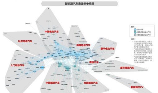 懂车帝新能源车洞察报告：纯电成为大势所趋 新势力对决BBA