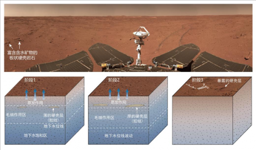 我国首次火星探测任务科研成果发布：火星上有水吗？答案来了 ... ...