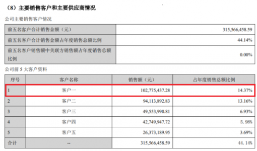 啃完华为又嚼苹果，手机壳之王杰美特终于“雪崩”