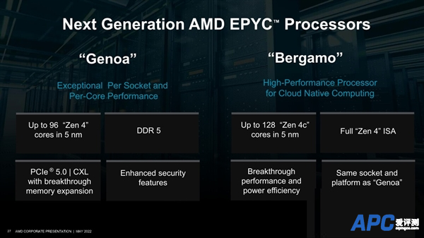 拒绝异构大小核CPU AMD明确不学友商套路