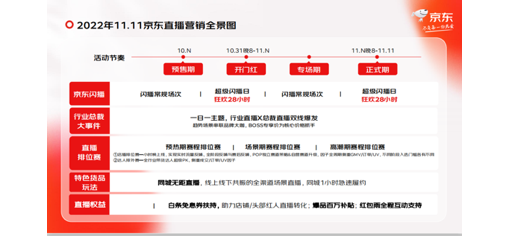 京东内容生态发布11.11玩法：直播、图文、短视频联动升级