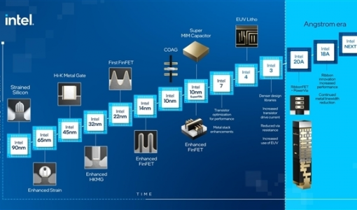 Intel“4nm EUV”工艺再下一城：x86之外也生产了RISC-V处理器