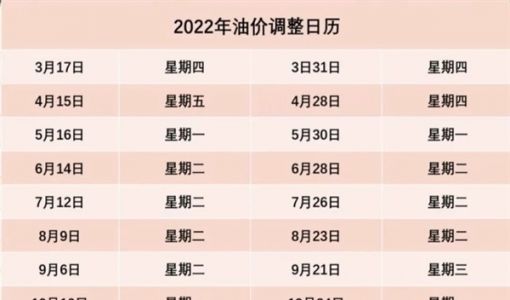 95号汽油有望回归8元时代 国内油价明晚调整