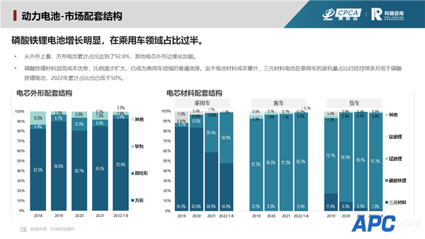 比亚迪立功！磷酸铁锂电池装机量反超三元锂