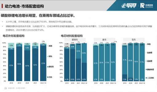 比亚迪立功！磷酸铁锂电池装机量反超三元锂