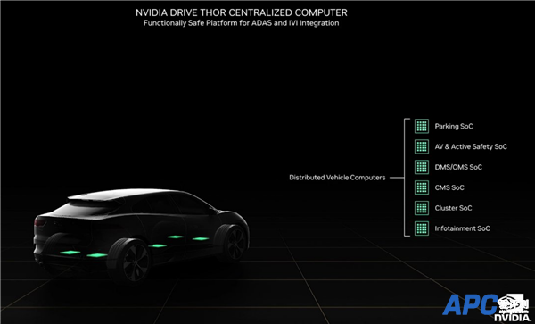 NVIDIA发布全新汽车芯片Thor：8倍性能、770亿晶体管新