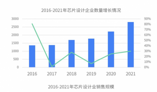 Chiplet并非弯道超车杀器 国产IP突围仍需破除鸿沟与偏见