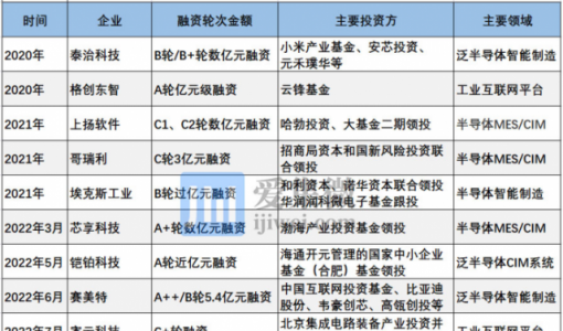 半导体“智”造软件：风口之上 莫负春光