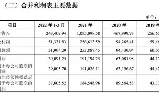 产品均价6-8元 三年净赚30亿 蜜雪冰城是如何做到的？