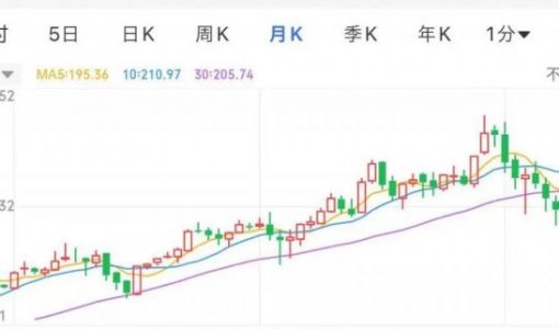 估值5000亿，欧洲第三大IPO？全球最赚钱的豪车即将上市！