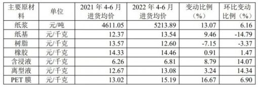 国产厂商卡位OCA光学胶市场 上游“吃肉”下游“喝汤”的局面怎么破？ ... ...