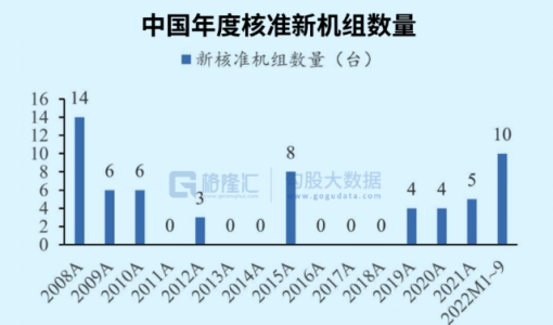 核电，大时代的藏宝图