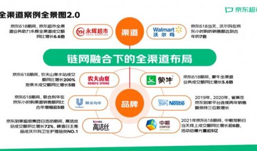 京东超市全渠道小时购成绩单：合作400多城市  8.7万家门店  2.9万个品牌 ... ...