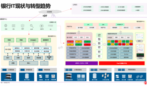 为何金融领域应用“云遣返”现象大增？