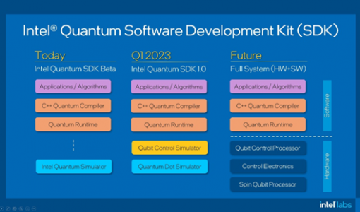 英特尔研究院推出英特尔量子软件开发工具包的测试版本