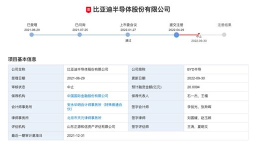 比亚迪半导体IPO发行注册程序中止