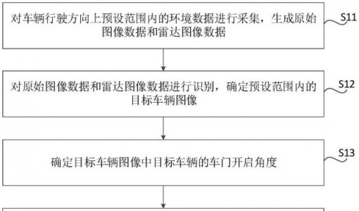 小米汽车首台工程车已下线? 先看看这些有趣的专利