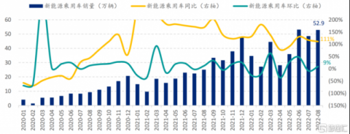 小鹏汽车反转在即，或已到“击球区”