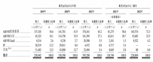 “2022最凉风口”，第一股要IPO了