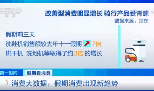 国庆假期洗鞋机销售额增700%、数码产品增148%：年轻人是主力军 ... ...