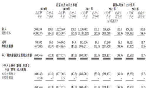 凌雄科技通过港交所聆讯 京东持股13.22%