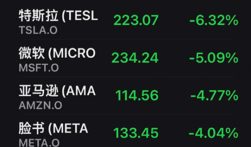 美国芯片巨头一夜暴跌近14% 苹果蒸发6106亿