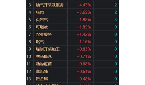 沪指跌破3000点 芯片股集体大跌