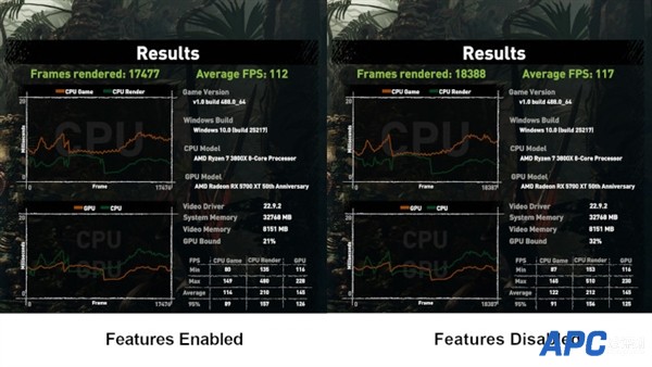 游戏玩家注意 Win11要关闭这两个功能：帧数提升5帧