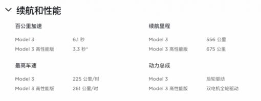 面对造车新势力的冲击 特斯拉Model 3P是个“偏科生”