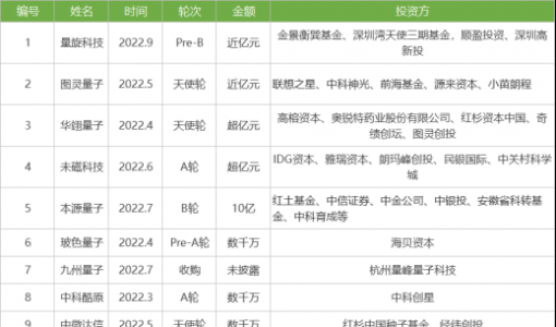 量子革命众生相：诺奖、融资、科研、收割、行骗……