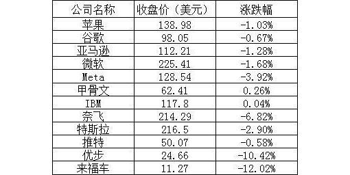 美股周二：台积电跌超5%，热门中概股多数下跌