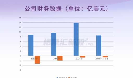 背靠英特尔，估值大跌超千亿！这家自动驾驶龙头要上市了