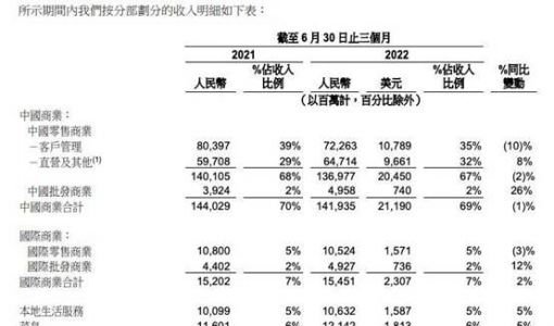 王一博戏服被切片售卖惹争议 视频网站在“割韭菜”路上越走越远 ... ...