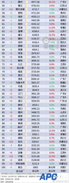 最牛县级市2021年GDP超4700亿：4个县级市被确定为大城市 一个比一个强