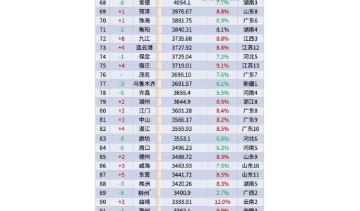 最牛县级市2021年GDP超4700亿 4个县级市被确定为大城市