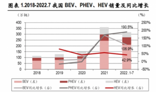 新能源绿牌范围有变，比亚迪、理想们会否被误伤？